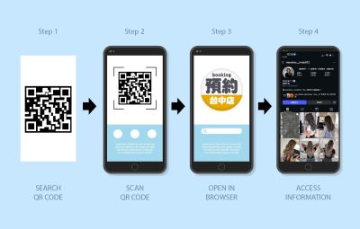 全方位顧客支持